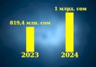 ЖАЛАЛ-АБАД ШААРЫНЫН БЮДЖЕТИ 1 МЛРД. СОМ ДЕП БЕКТИЛҮҮСҮ ПЛАНДАЛУУДА